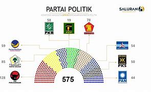 Anggota Dpr Ri Terpilih 2024 Dapil Sumut