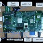 Cpu Ram Rom Adalah Komponen Dari Hp Android