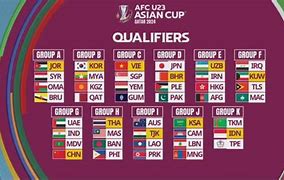 Jadwal Kualifikasi Afc U 20 2024 Indonesia