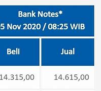 Kurs Usd Hari Ini Bca